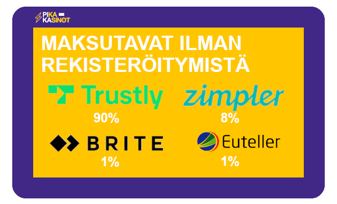 maksutavat kasino ei rekisteroitymista