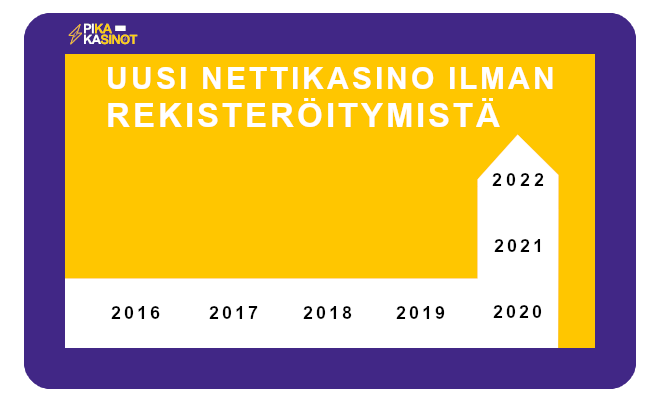 uusi nettikasino ilman rekisteroitymista nyt vuonna 2022 ja tarinat niiden takana