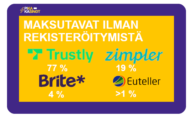 maksutavat ja talletus ilman rekisteroitymista paivitetty