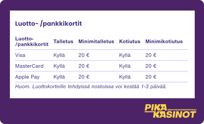 Visa kotiutus voi viedä 1-3 päivää.