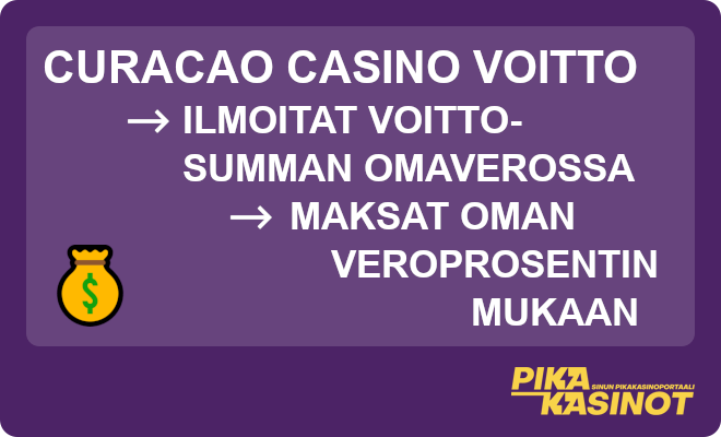 Curacao casino voitto vaatii verojen maksun kun kotiutat rahat tilillesi.