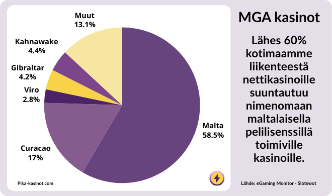 MGA lisenssi kasinot ovat suosittuja.