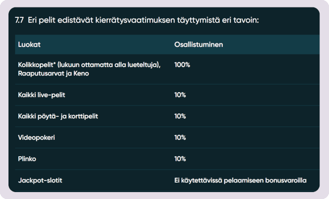 Kierrätysvaatimus täyttyy eri suhteessa eri pelityypeissä.