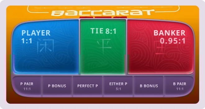 Baccarat pelin veikkausten voittosuhteet.