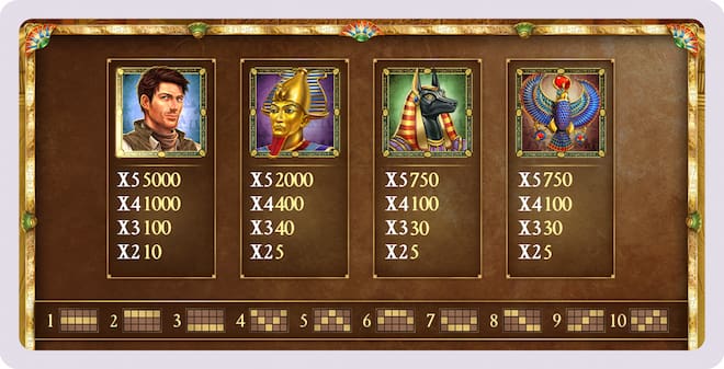 Book of Dead -pelin voittosymboleja.