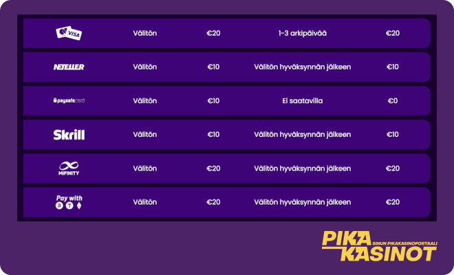 Kahnawake kasinot tarjoavat monipuoliset maksutavat.