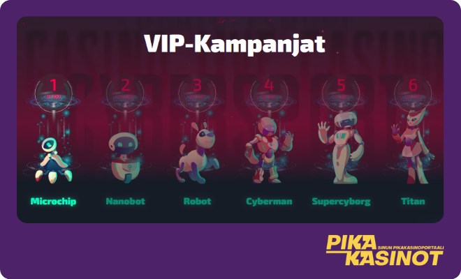 CasinozerCasino kampanjat tarjoavat runsaasti etuja.