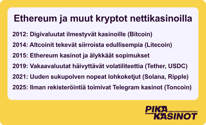 Ethereum ja muut kryptot nettikasinoilla.
